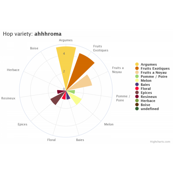 houblon-ahhhroma (2)